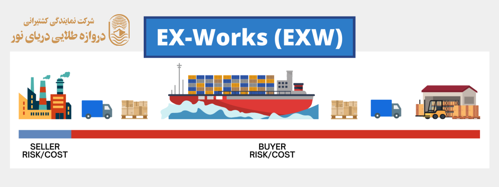 exw(ex works) چیست؟