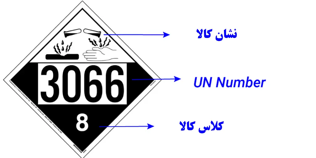 un number چیست